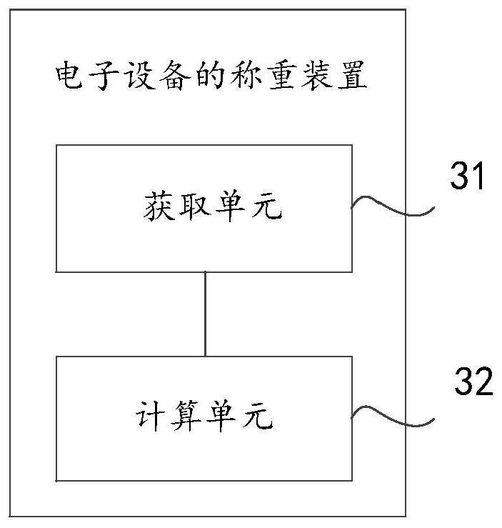 Method and device for weighing electronic equipment