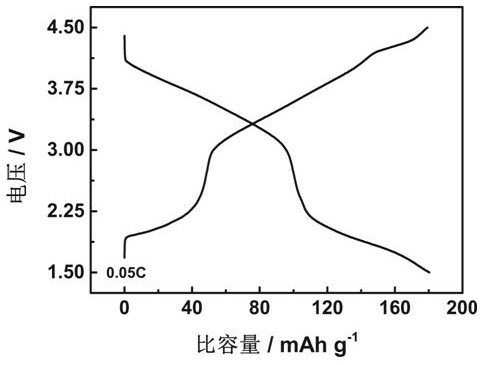 P2-type sodium ion battery layered positive electrode material as well as preparation method and application thereof