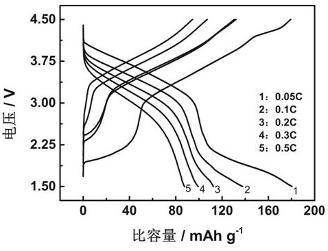 P2-type sodium ion battery layered positive electrode material as well as preparation method and application thereof