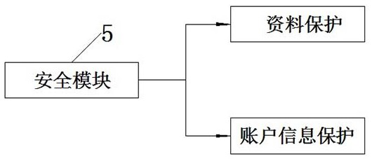 An enterprise financial information management system