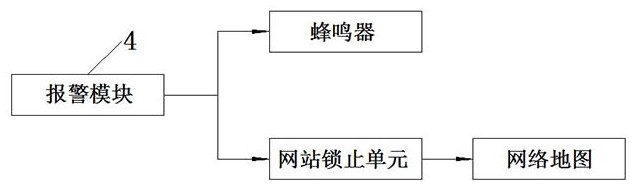 An enterprise financial information management system