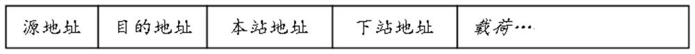 Broadcast and routing hybrid transmission method and system in wireless mesh network