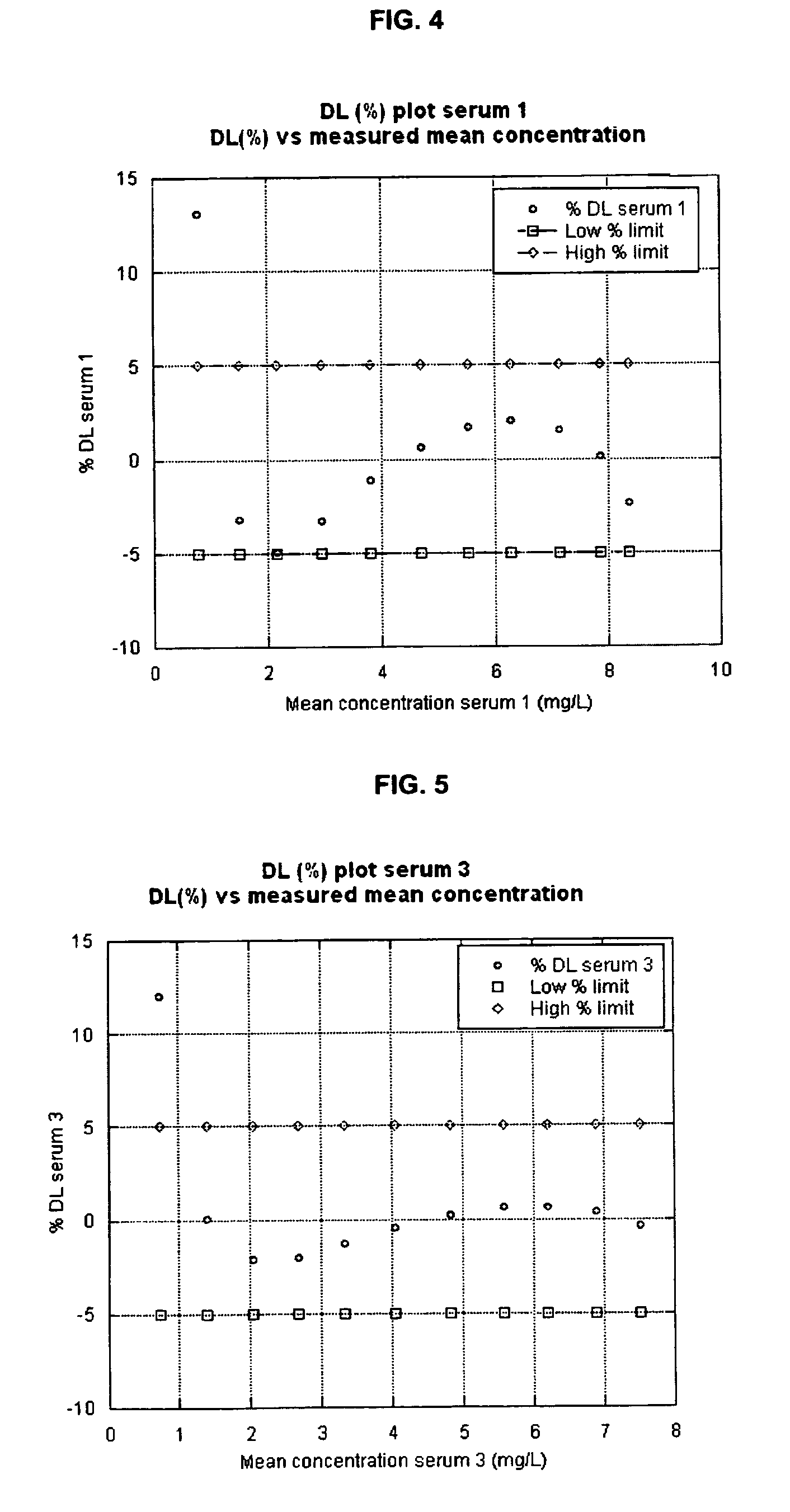 Turbidimetric immunoassay for assessing human Cystatin C