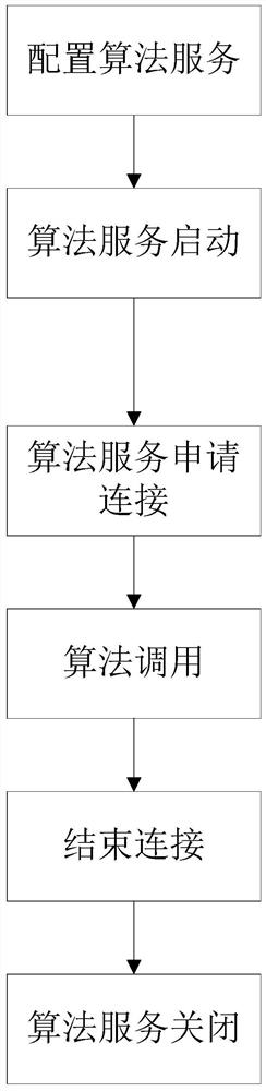 Novel multi-algorithm access method and server