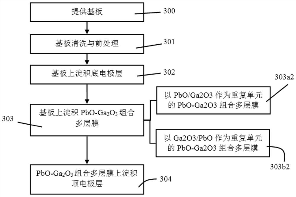 Substrate bearing combined multilayer film on surface, X-ray detector and preparation method of X-ray detector