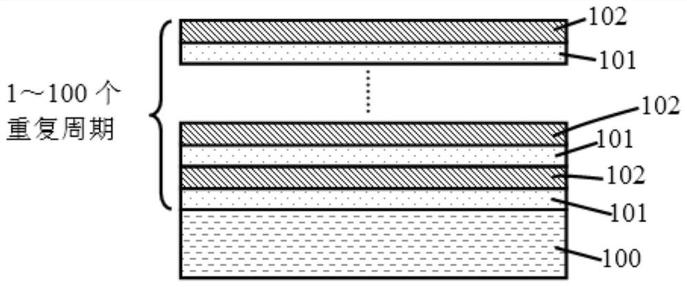 Substrate bearing combined multilayer film on surface, X-ray detector and preparation method of X-ray detector