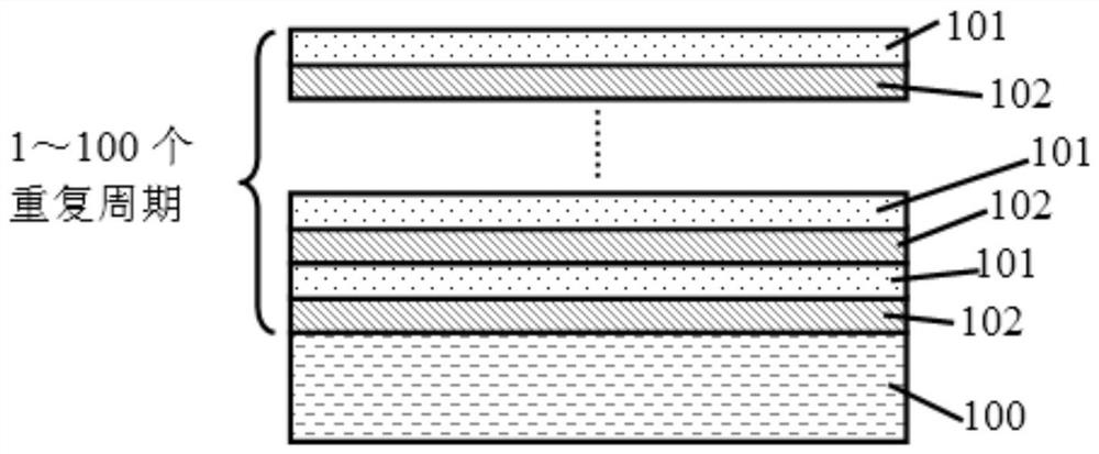 Substrate bearing combined multilayer film on surface, X-ray detector and preparation method of X-ray detector