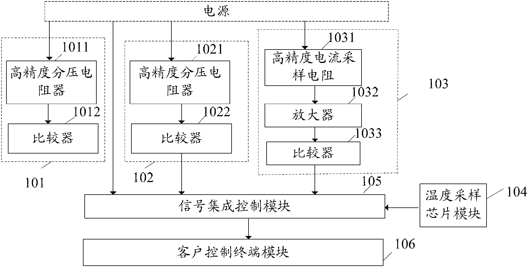 System capable of monitoring and protecting power supply