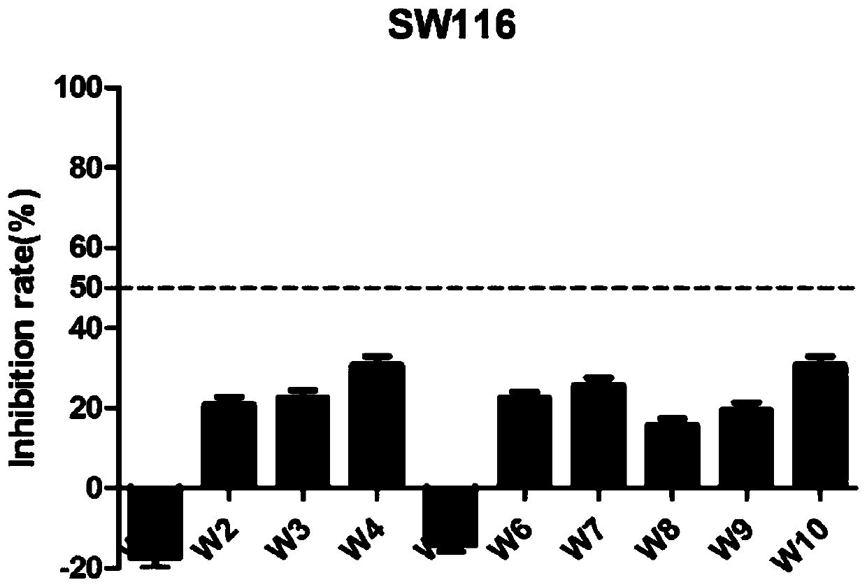 1-(2,5-dimethoxyphenyl)-3-substituted ureas colon cancer inhibitor, and preparation method and application thereof