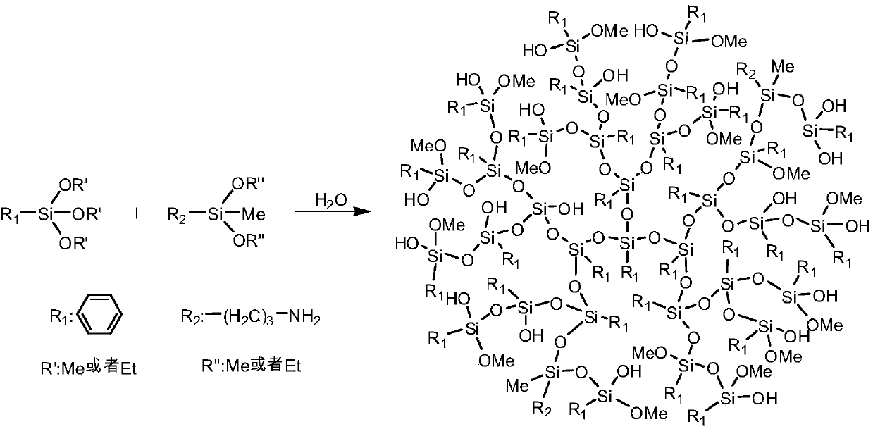 Preparation method of aerospace hyperbranched polysiloxane polyimide transparent hybrid thin films