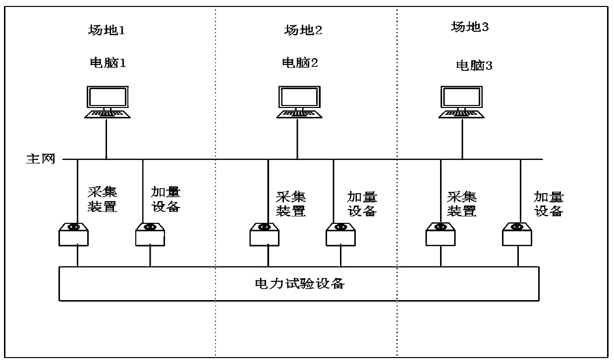 Test report automatic generation method and system based on electric power monitoring system