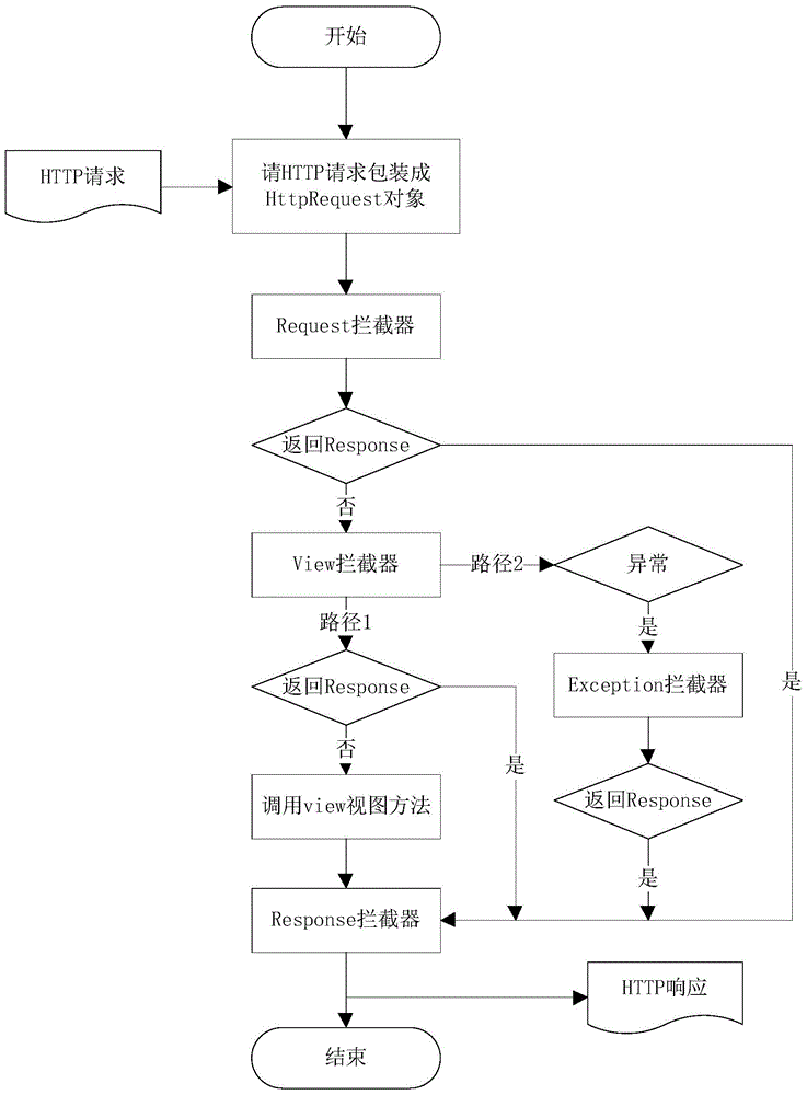 OSGi (open service gateway initiative)-based web interface frame system and web business processing method thereof