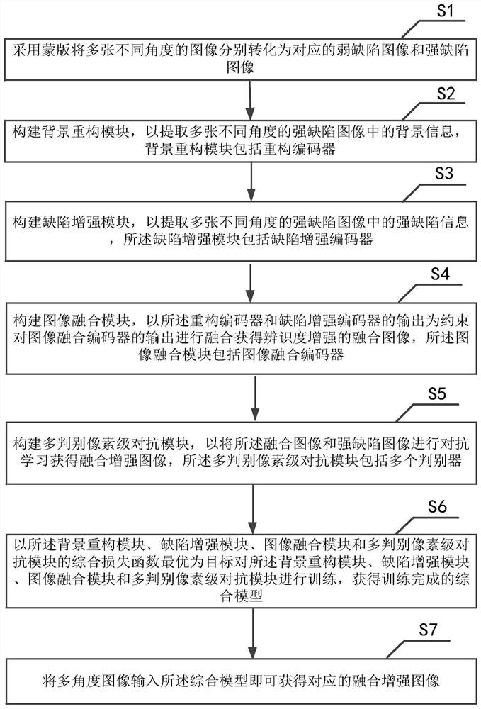 Weak defect enhancement multi-angle image fusion method