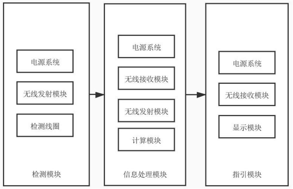 Traffic guidance system for urban underground road intersection