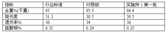 Technology for making aginomoto from rice