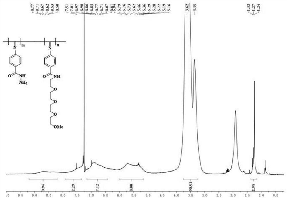 Temperature-sensitive spiral polyisocyanide derivative constructed by dynamic acylhydrazone bond and preparation method thereof