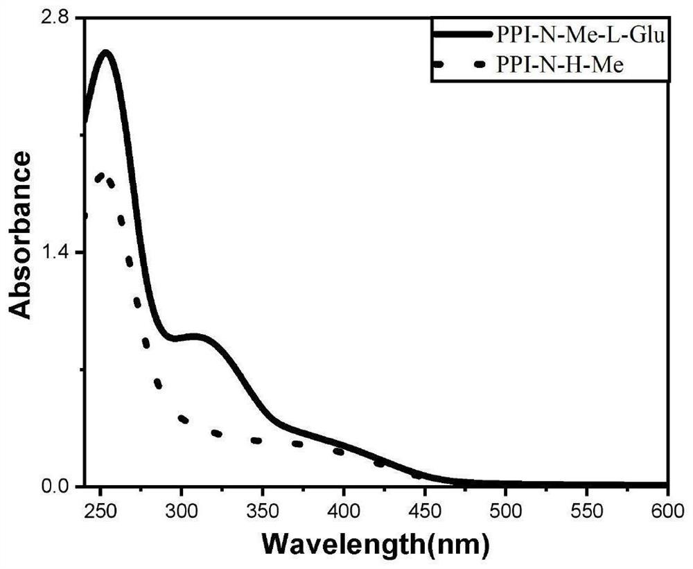 Temperature-sensitive spiral polyisocyanide derivative constructed by dynamic acylhydrazone bond and preparation method thereof