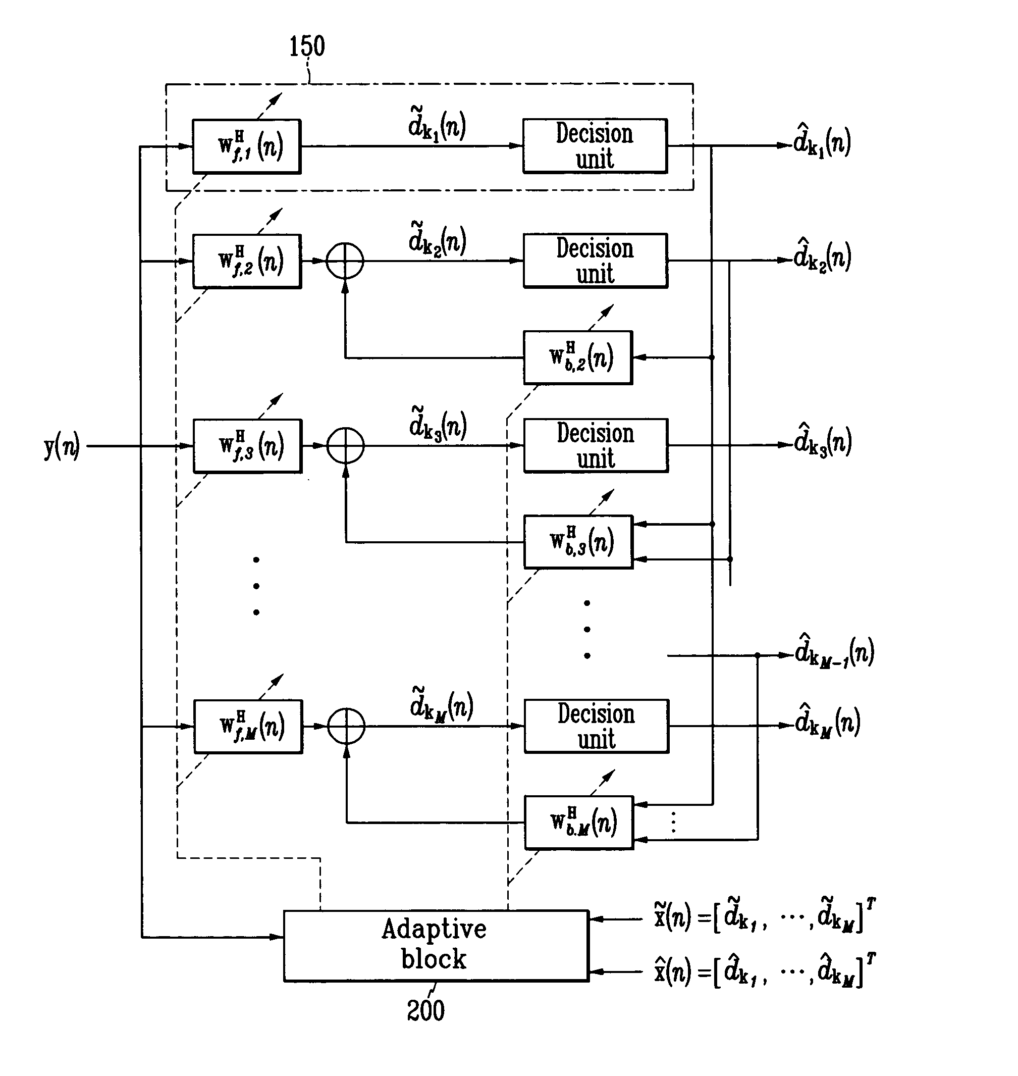 Adaptive receiving system and method for MIMO