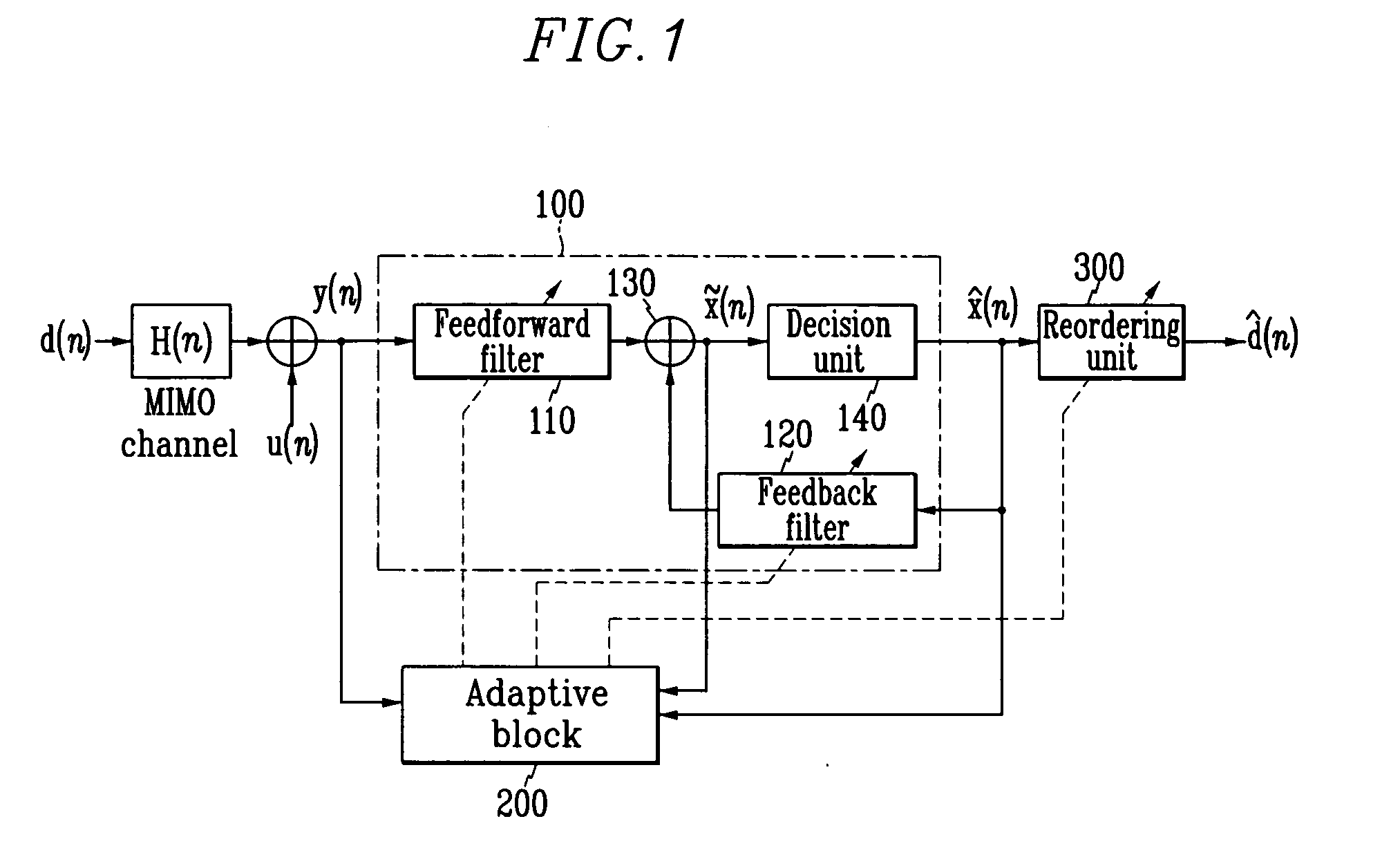 Adaptive receiving system and method for MIMO