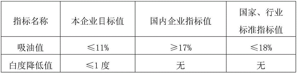 Surface modification method of special ground calcium carbonate for silicone adhesive and surface-modified ground calcium carbonate