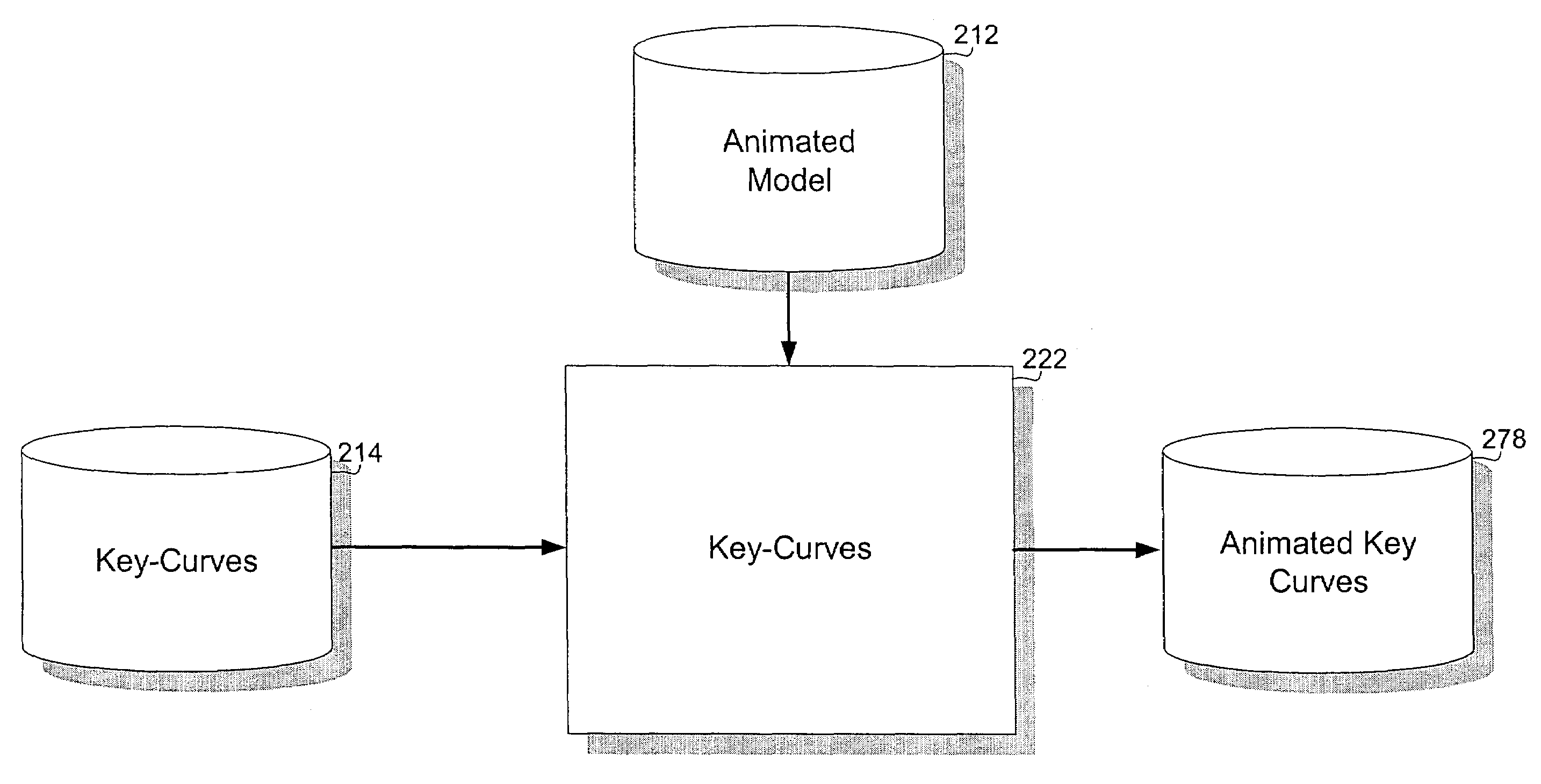 System and process for digital generation, placement, animation and display of feathers and other surface-attached geometry for computer generated imagery