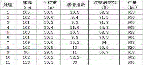 Composition of prohexadione calcium and fungicide