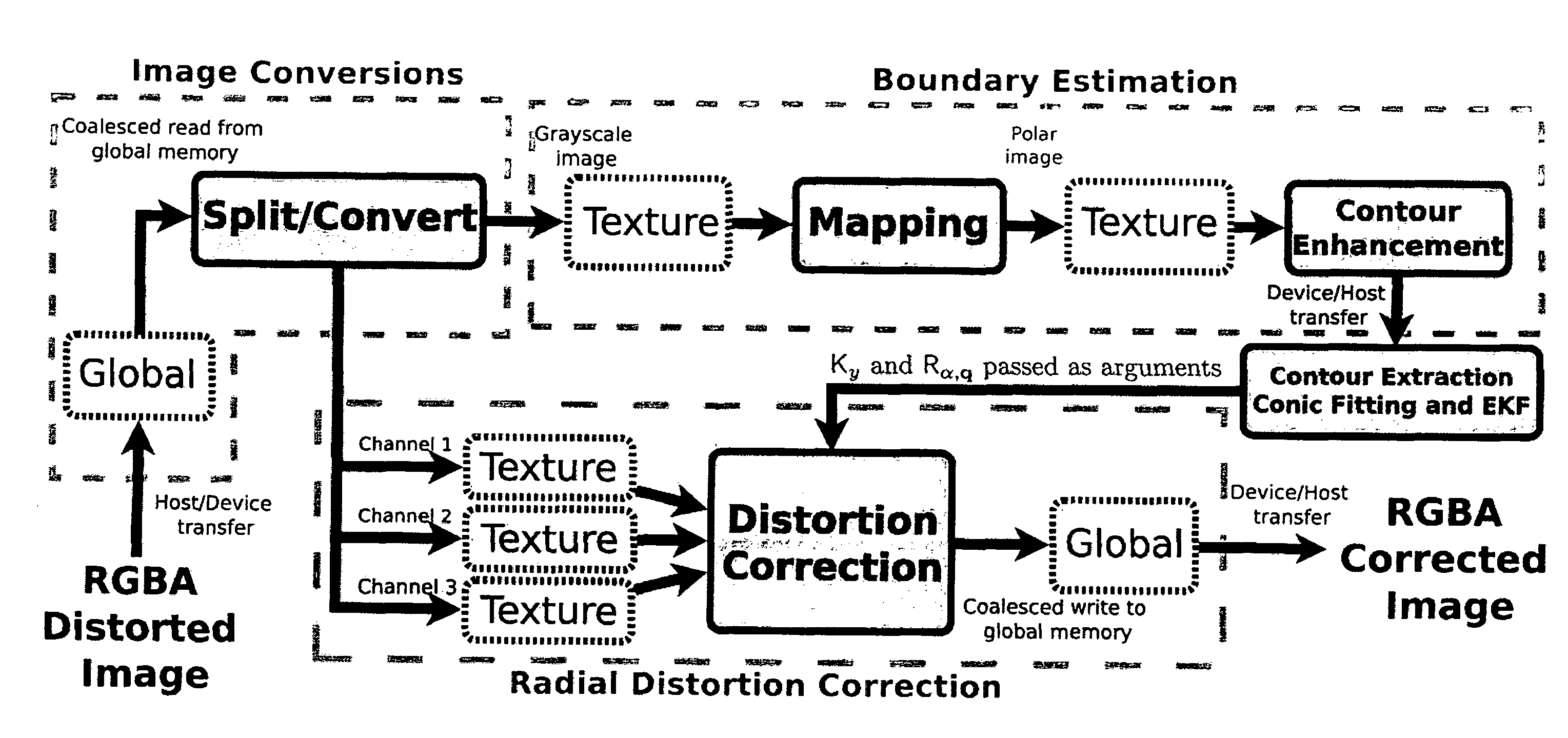 Method and apparatus for automatic camera calibration using one or more images of a checkerboard pattern