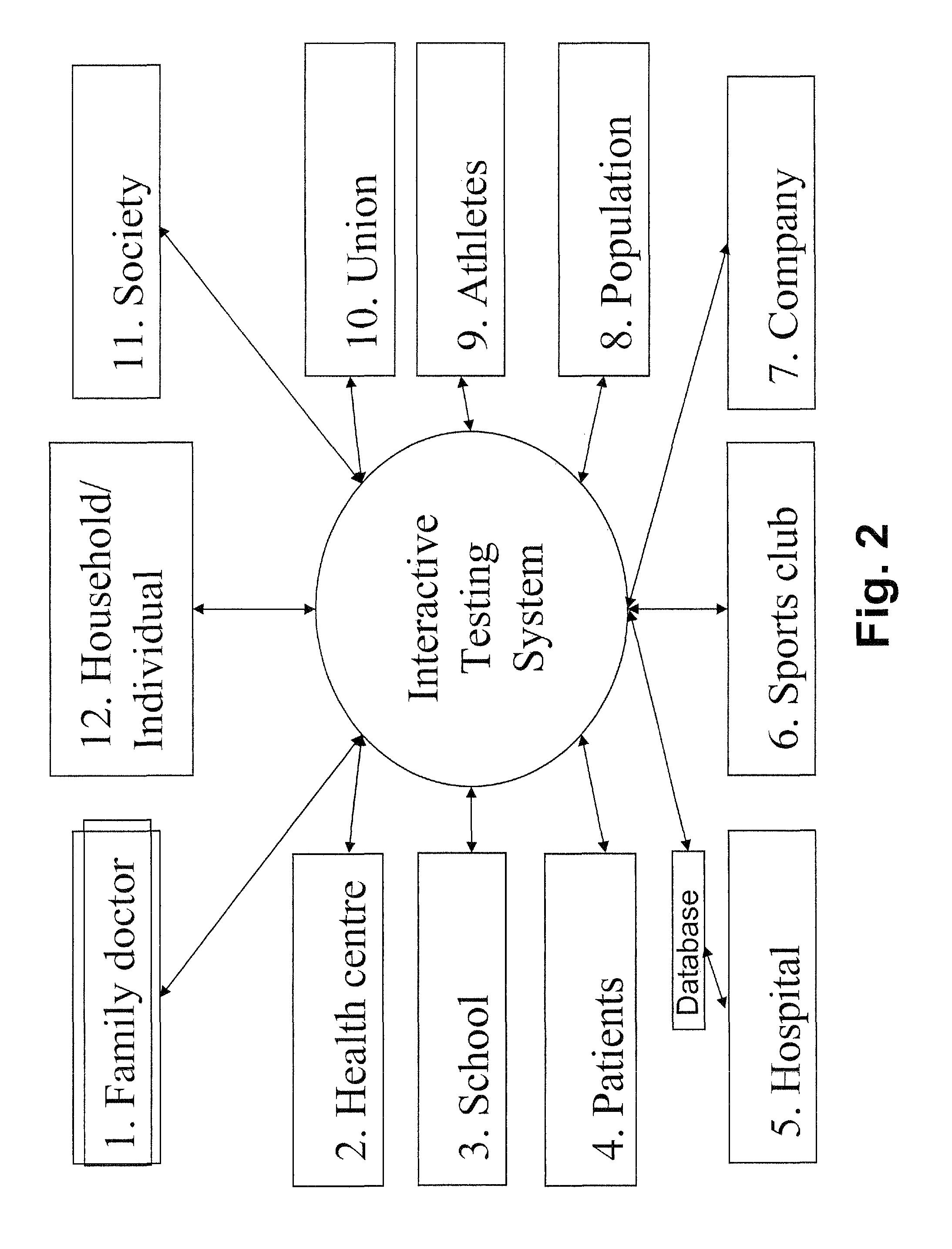 Interactive testing system for analysing biological samples