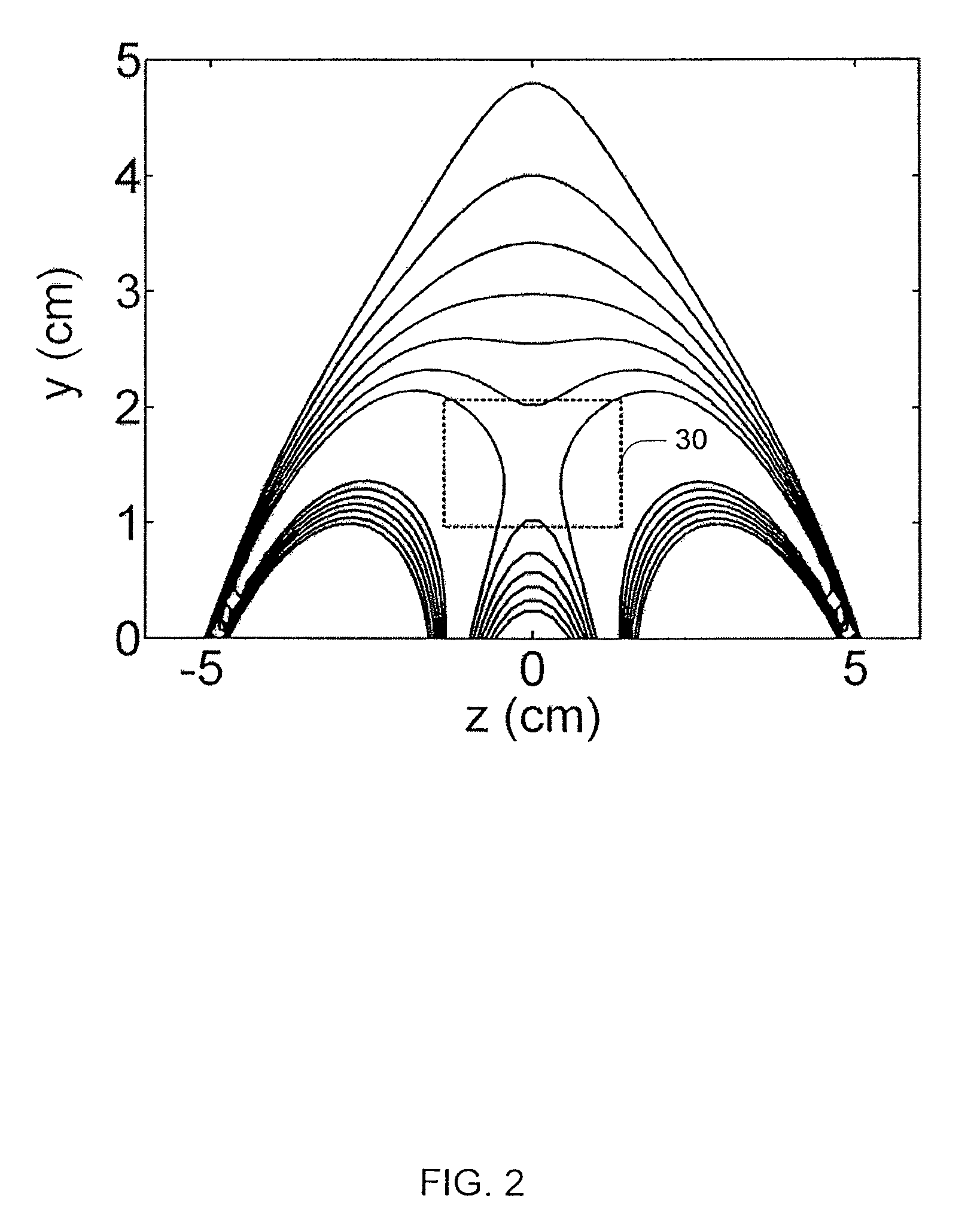 Magnetic field generator suitable for unilateral nuclear magnetic resonance and method for making same