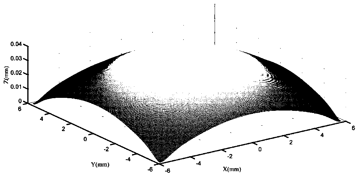 Design method of free-form surface lens based on genetic algorithm