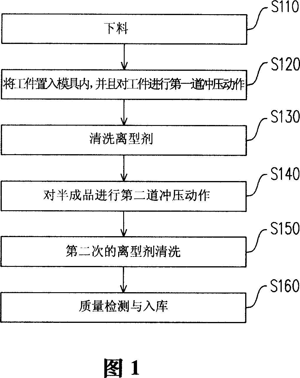 Golf club head component and punch table of producing said club head component and the method thereof