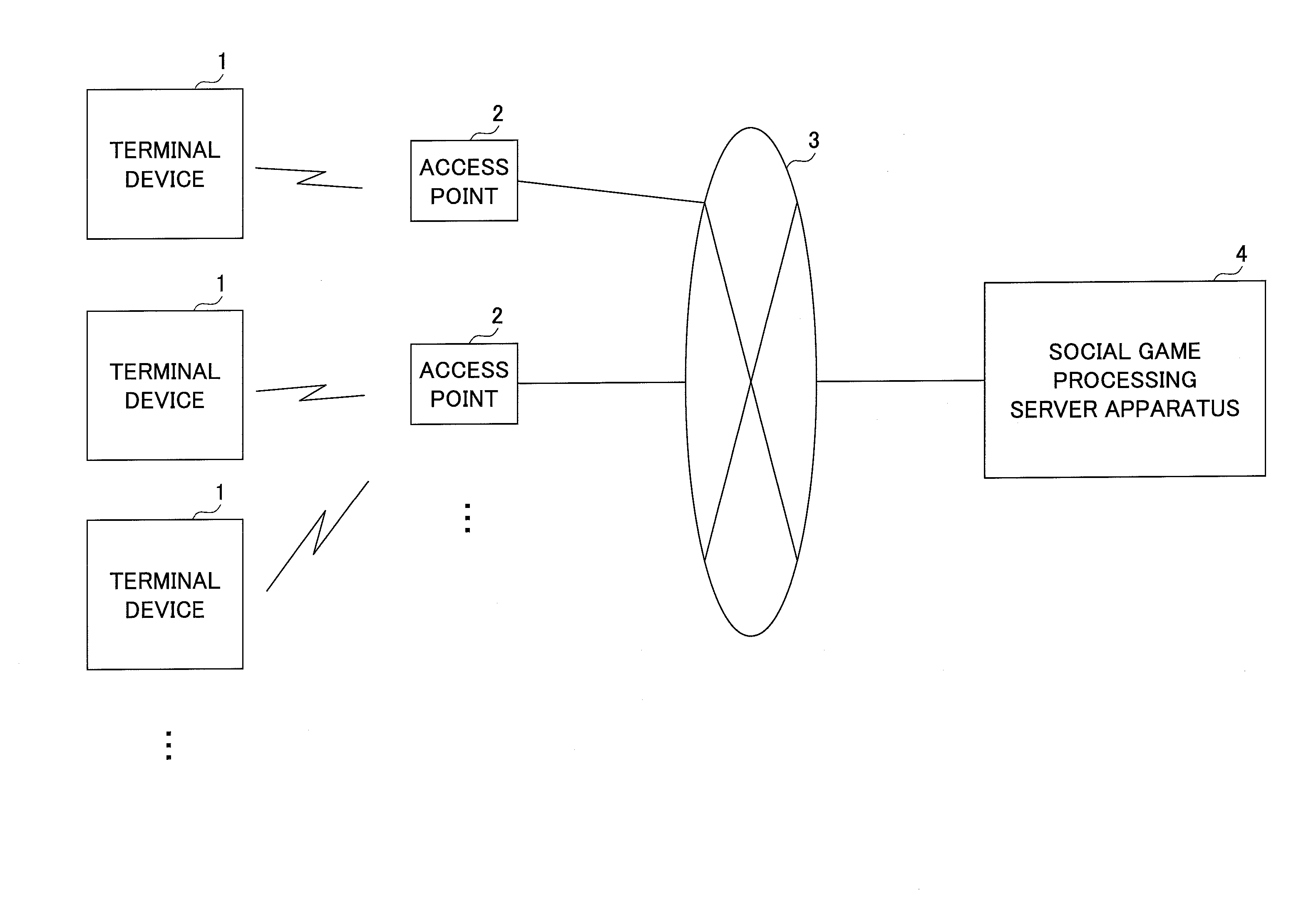 Game processing server apparatus and game processing server system