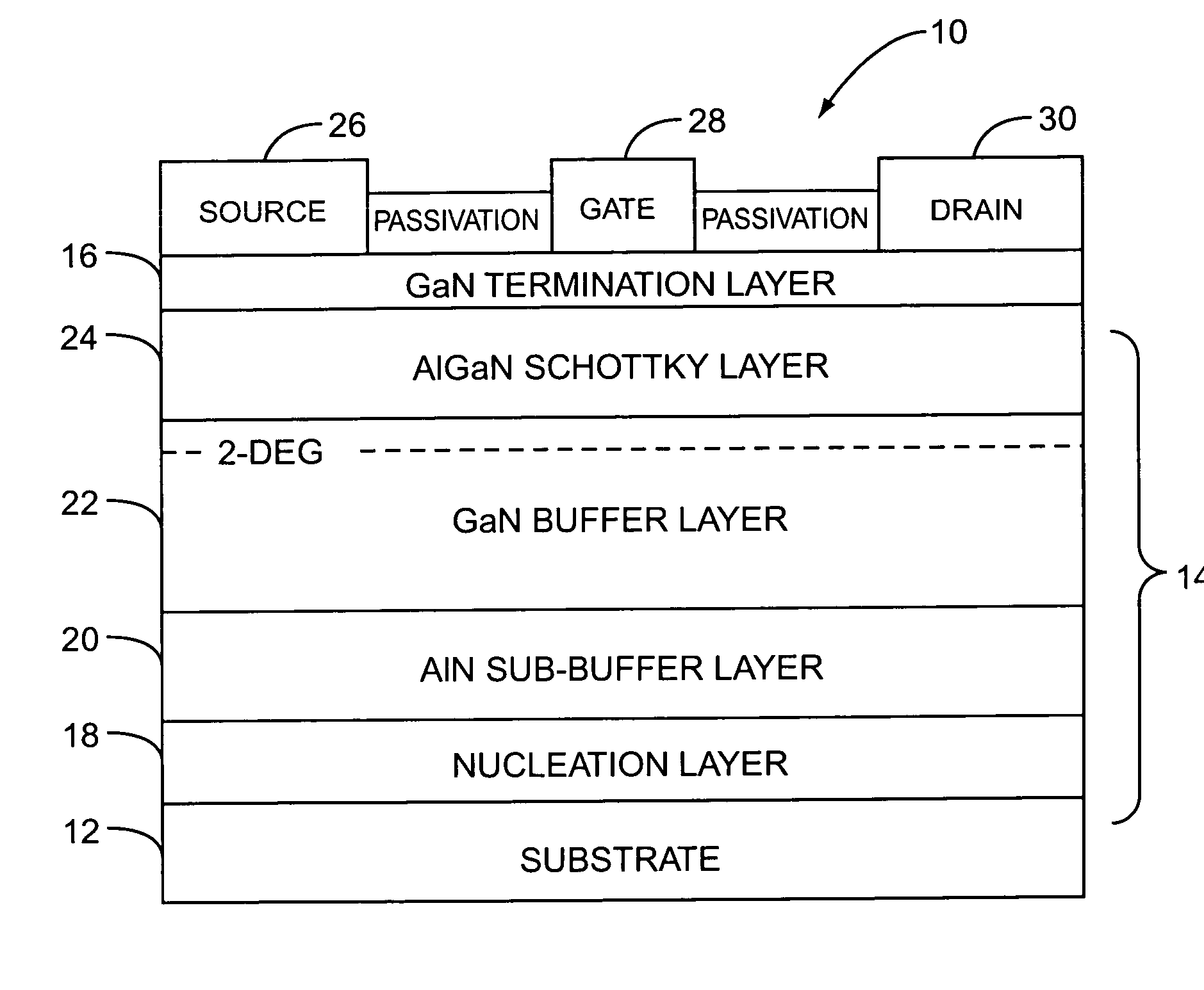 High voltage GaN-based transistor structure