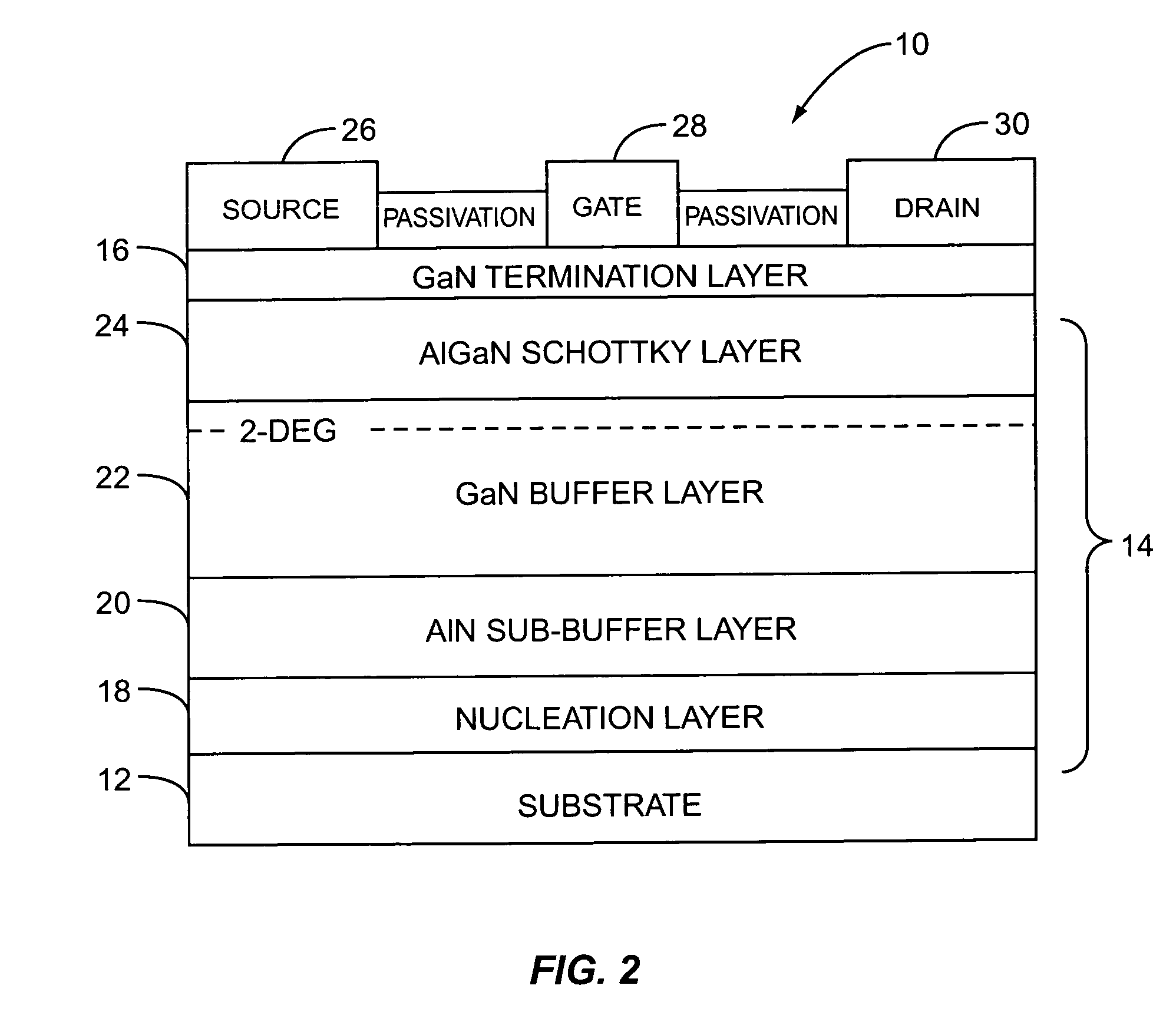 High voltage GaN-based transistor structure