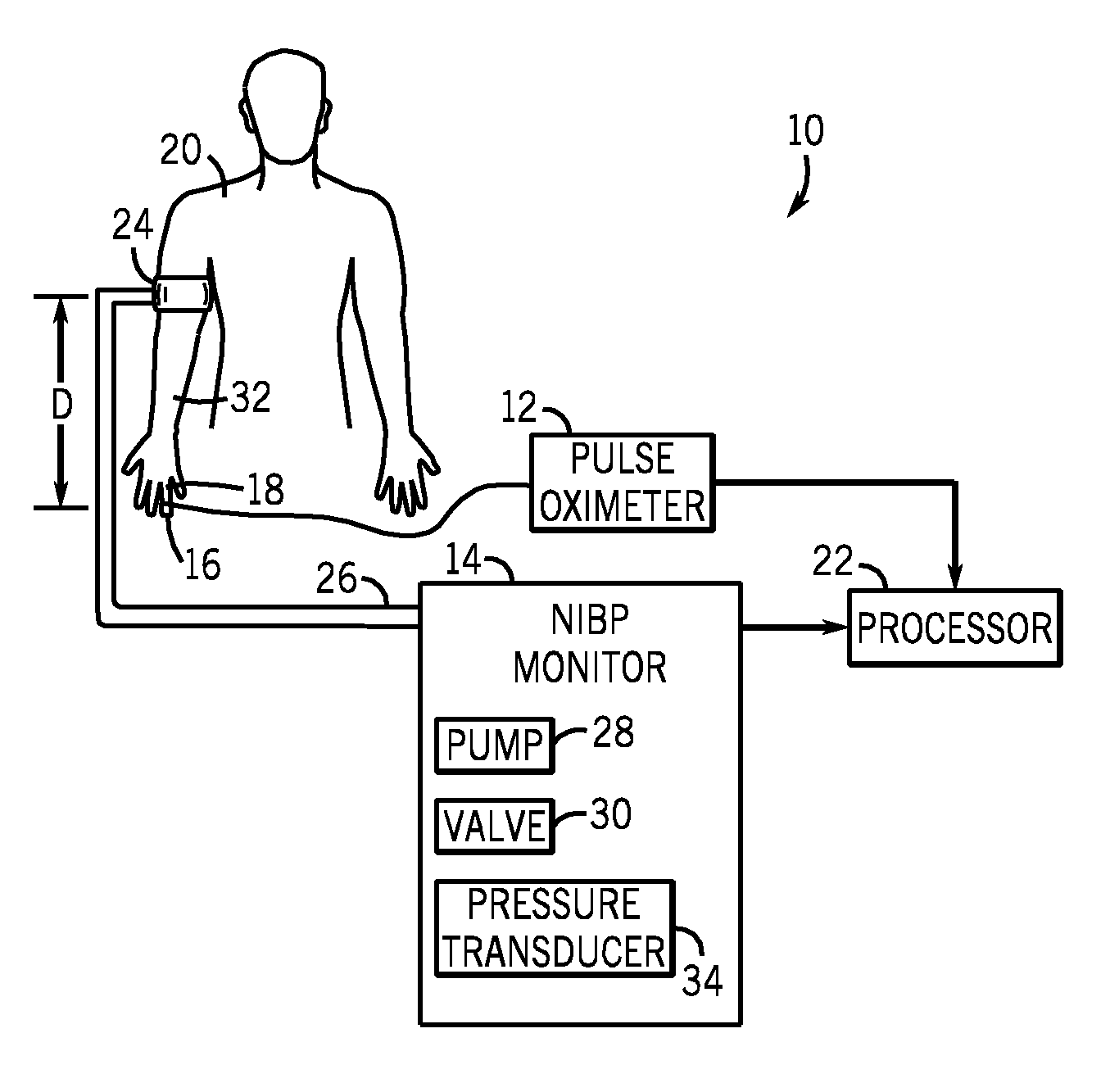 Non-invasive blood pressure determination method