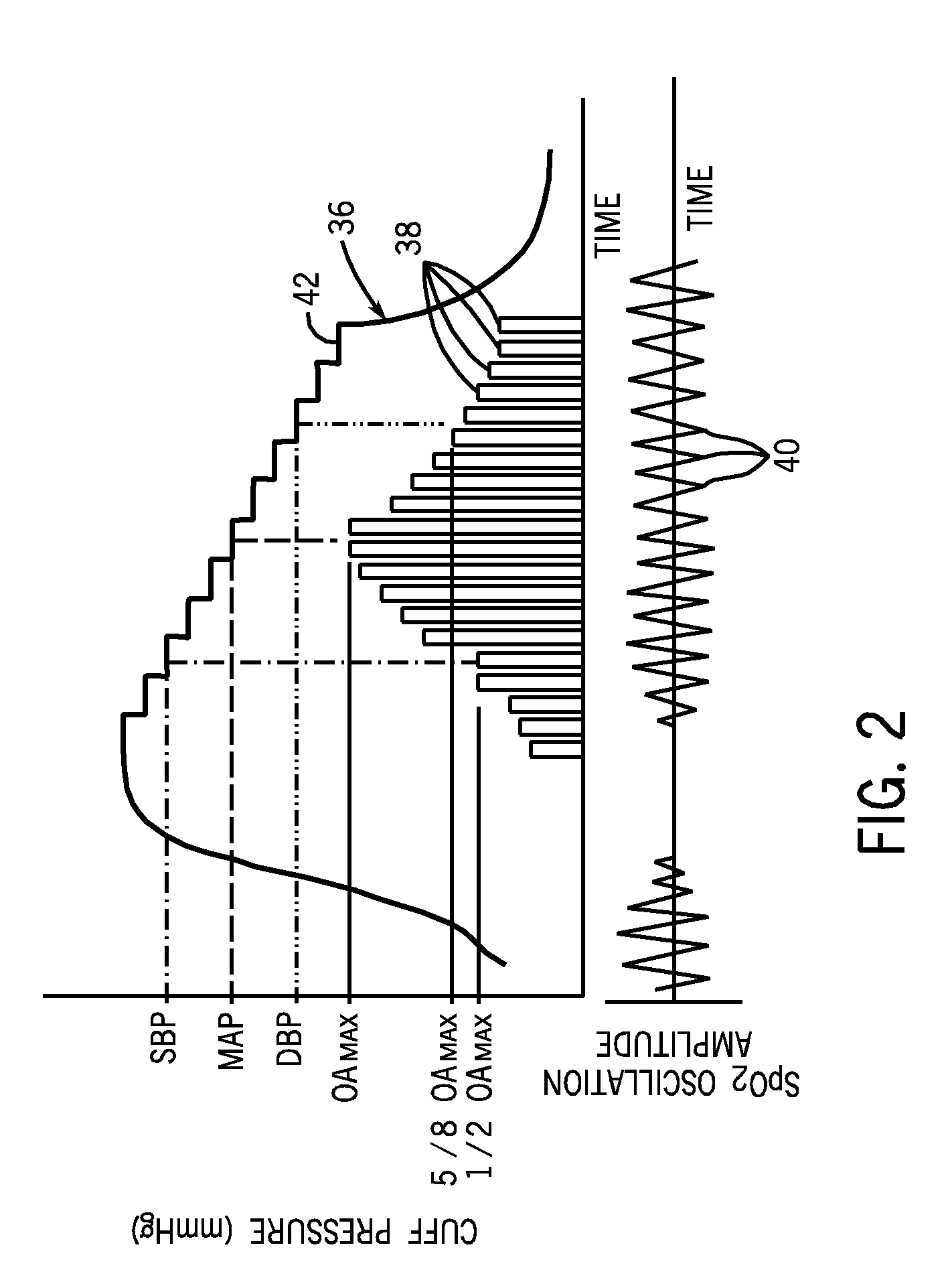 Non-invasive blood pressure determination method