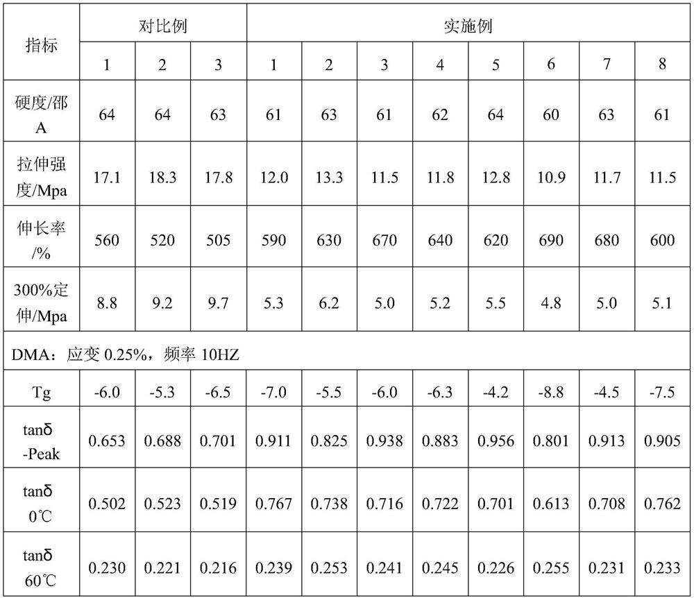 Wet-skid-resistant rubber composition as well as mixing method and application thereof