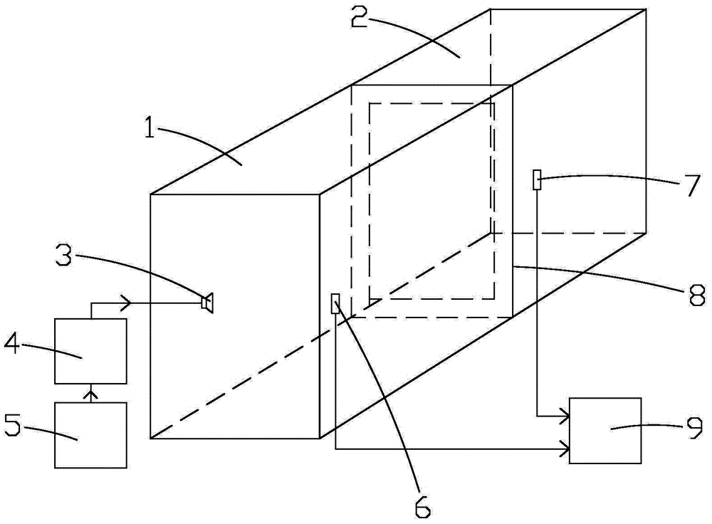 Door and window sound insulation performance detection apparatus