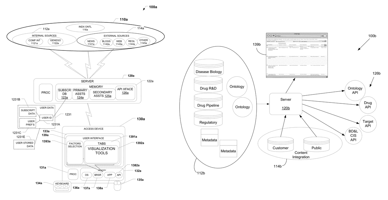 Methods and systems for business development and licensing and competitive intelligence