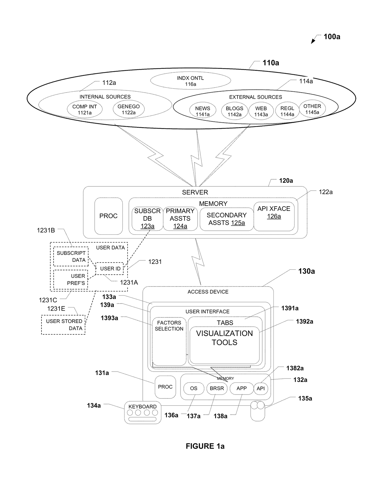 Methods and systems for business development and licensing and competitive intelligence