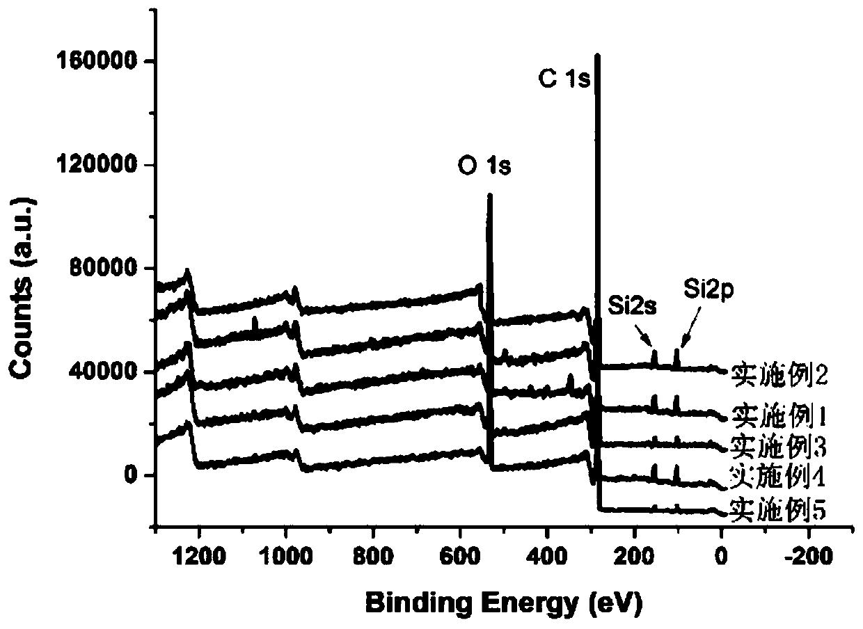 Silicon-doped graphene, preparation method of silicon-doped graphene and silicon-doped graphene-based chemical resistance type nitric oxide room-temperature sensor