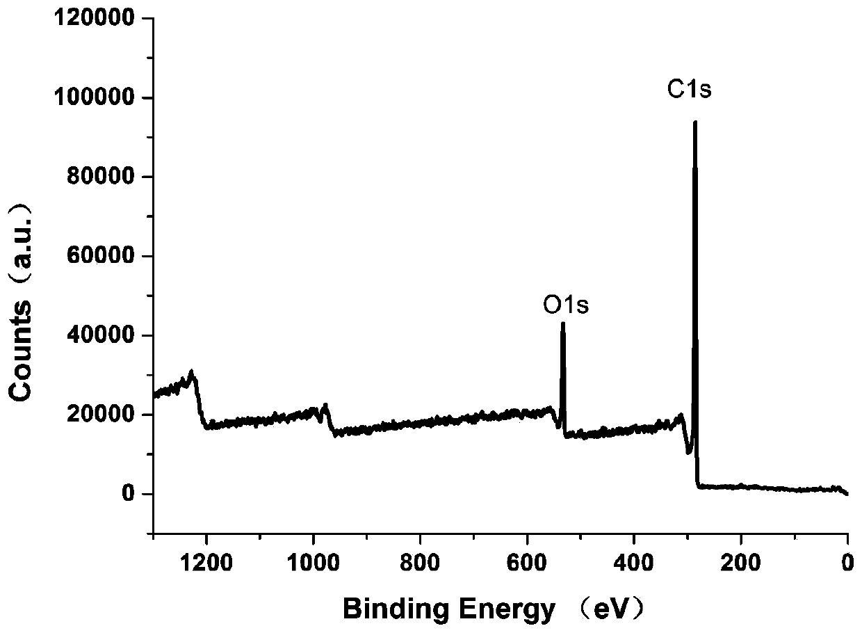 Silicon-doped graphene, preparation method of silicon-doped graphene and silicon-doped graphene-based chemical resistance type nitric oxide room-temperature sensor