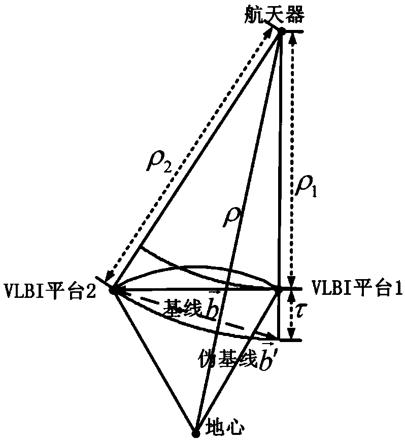 Sparse measurement method for complete spatial baseline VLBI system