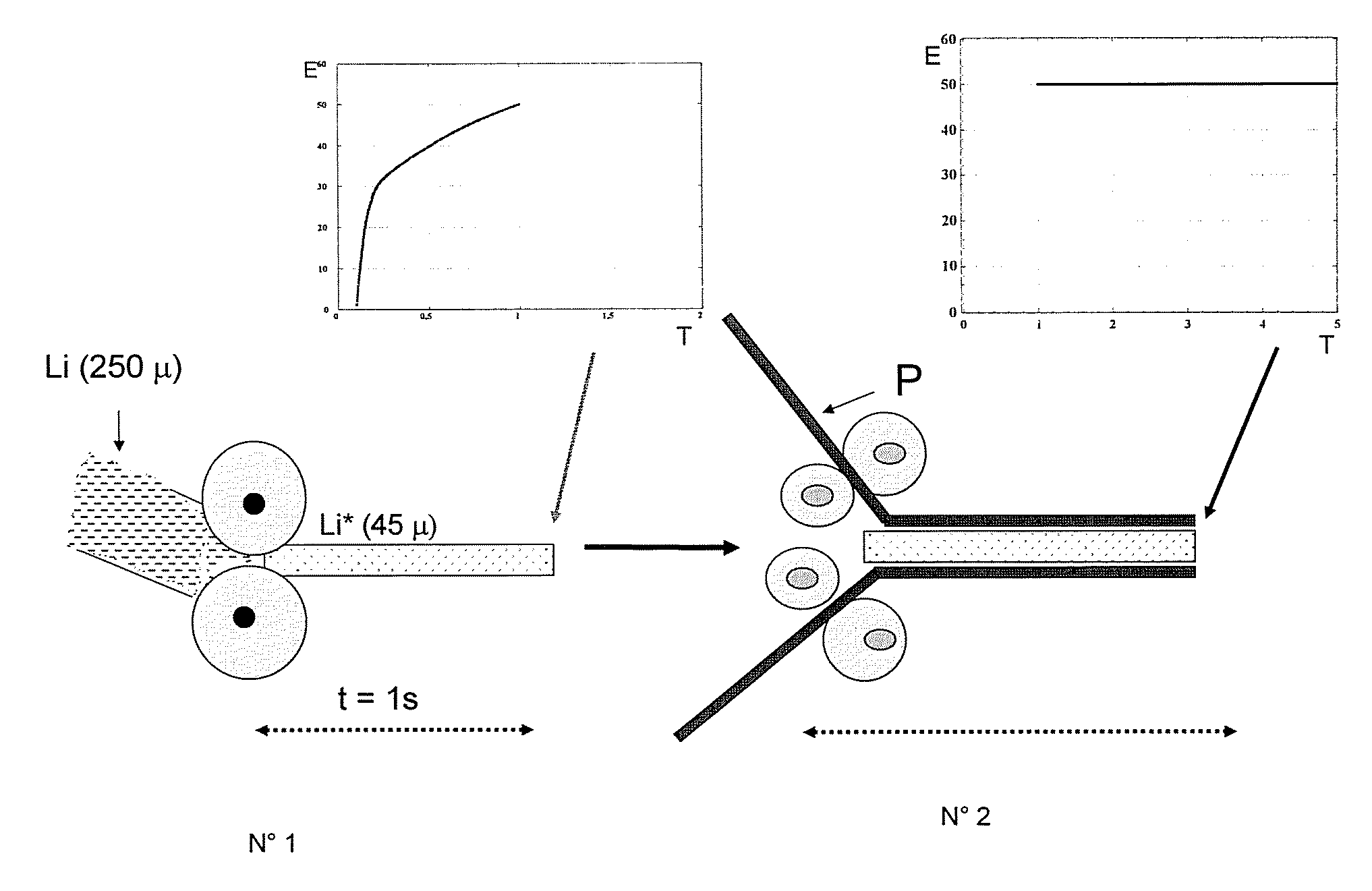 Multilayer material based on active lithium, method of preparation and applications in electrochemical generators