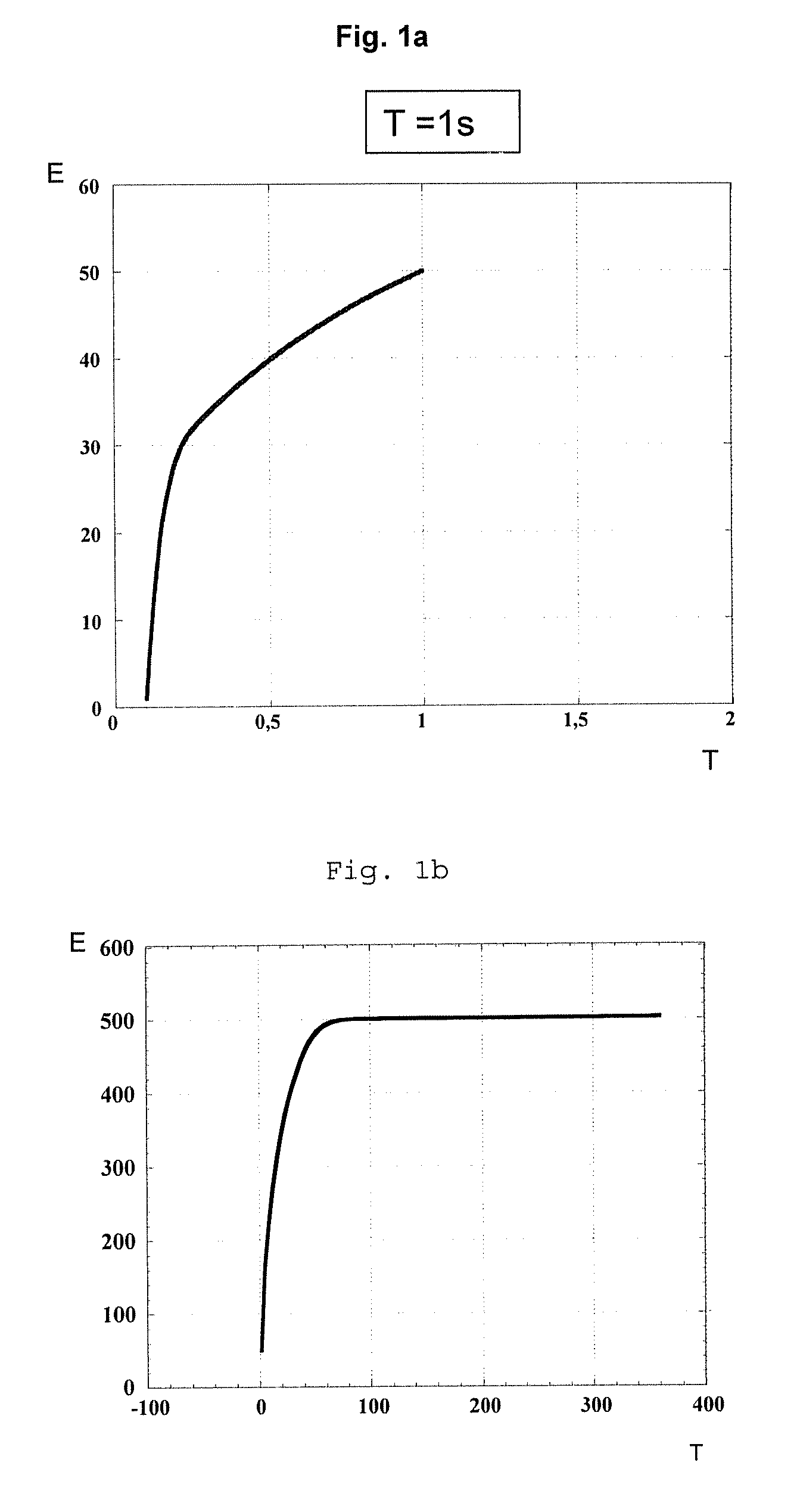 Multilayer material based on active lithium, method of preparation and applications in electrochemical generators