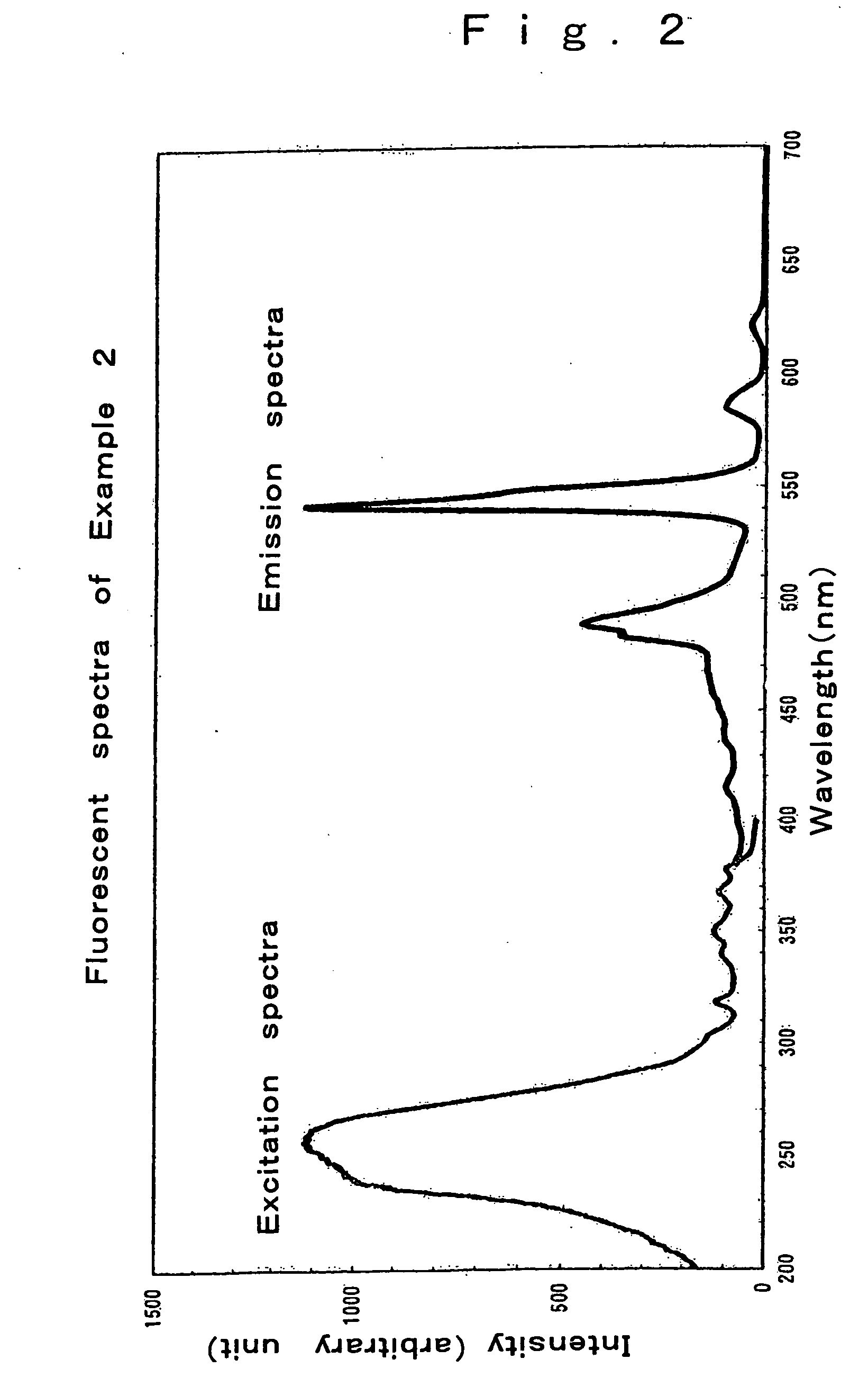 Oxynitride phosphor and light-emitting device