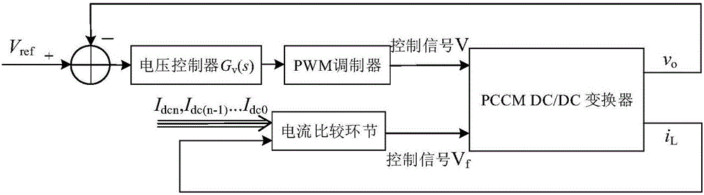 Gradient-reference-current control system and method of pseudo continuous conduction mode Buck converter