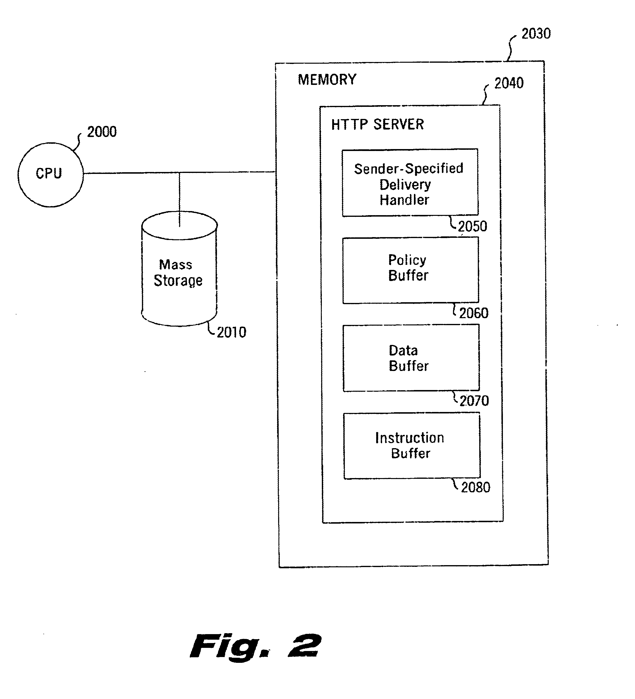 Sender- specified delivery customization