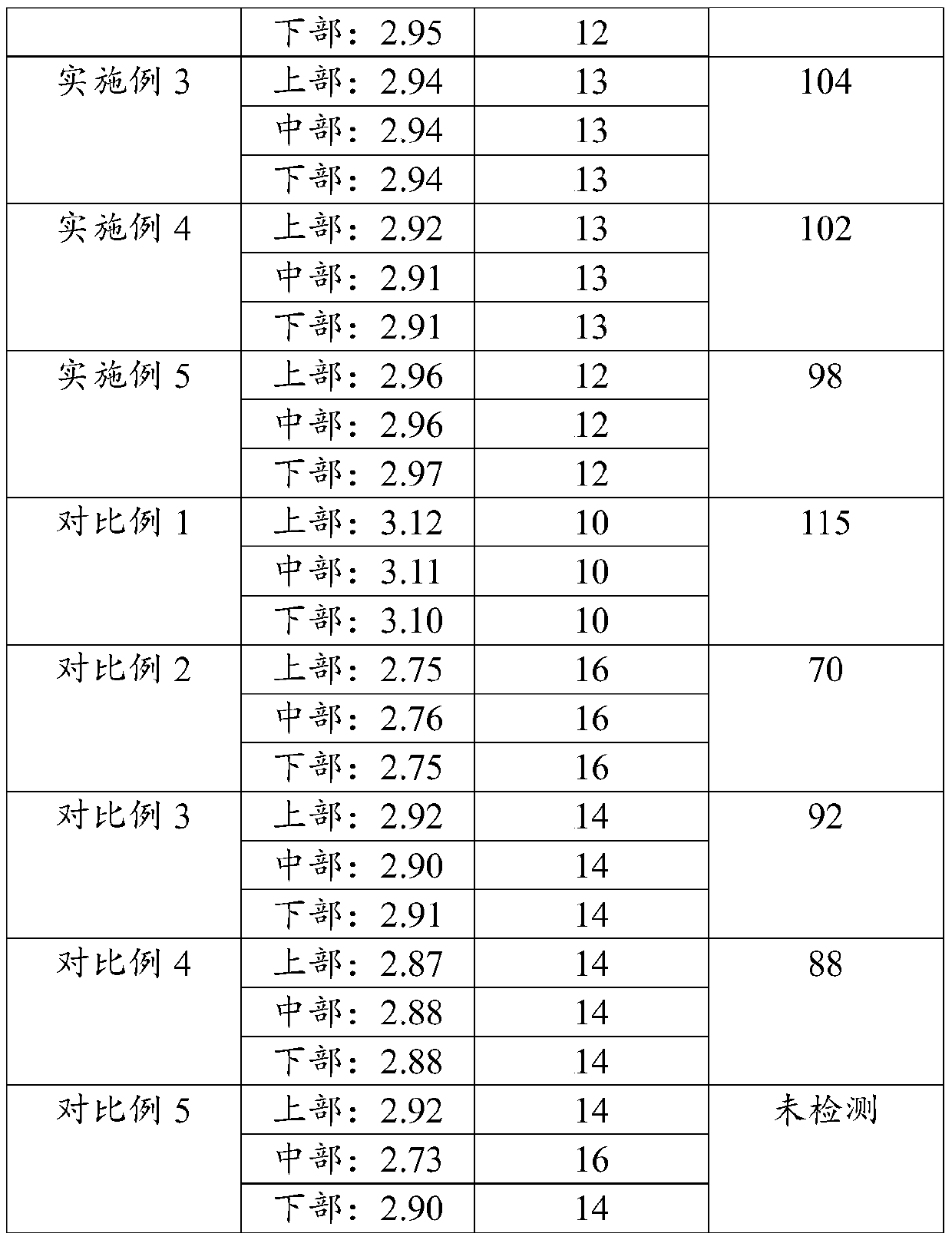 A kind of drain brick and its preparation method