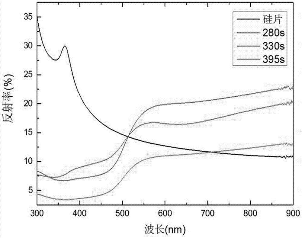 Preparation method of silicon-based surface-enhanced Raman substrate